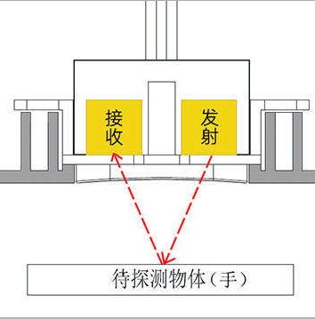 感應(yīng)洗手液上紅外對(duì)管應(yīng)用案例